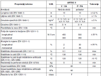 Membrana bituminoasa ARTEC 5 V3 cu nisip 3 kg/m2 -5º C ROLA 10 m2 Pret Promotie la 210 Role