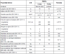 Membrana bituminoasa FESTA PLUS VA4.5 cu ardezie 4.5 kg/m2 -5º C ROLA 10 m2
